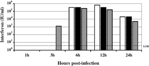 FIG. 2.