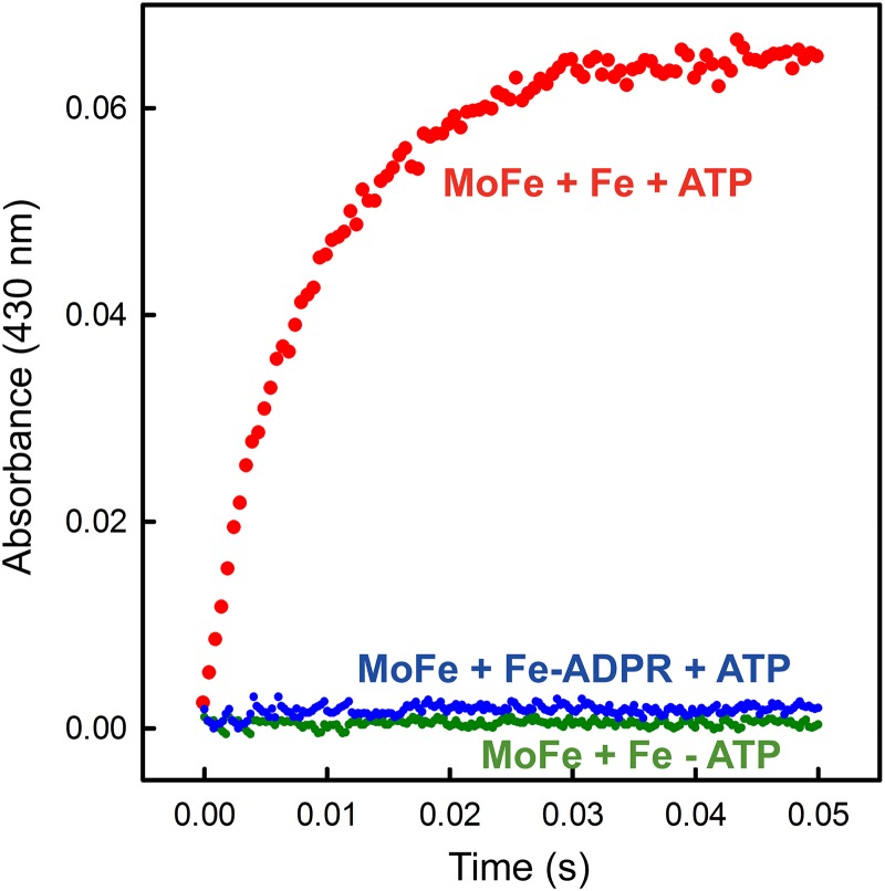 Fig 4