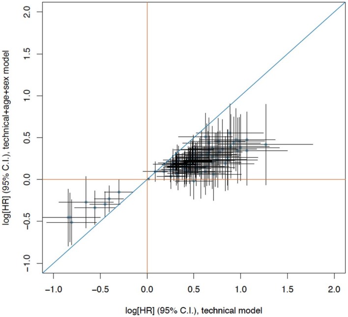 Extended Data Fig. 2