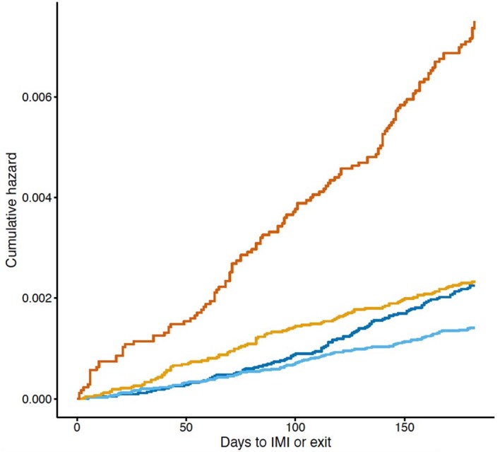 Extended Data Fig. 3