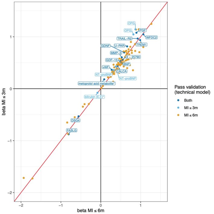 Extended Data Fig. 6