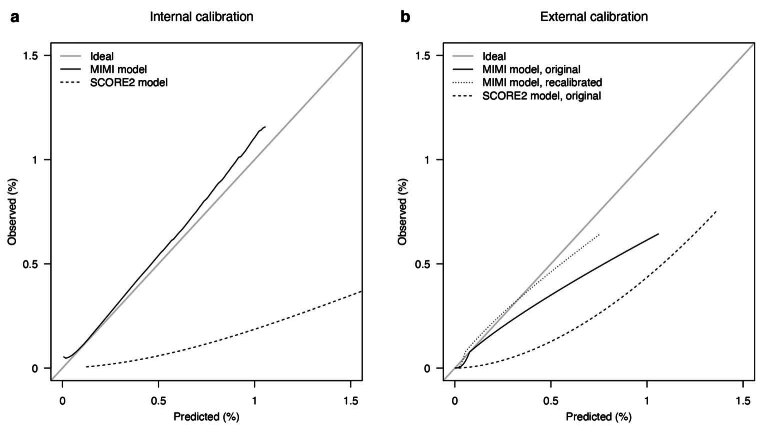 Extended Data Fig. 7