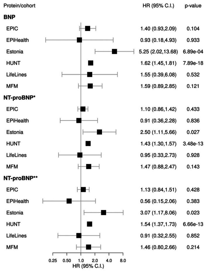 Extended Data Fig. 5