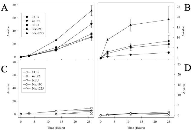 FIG. 6.