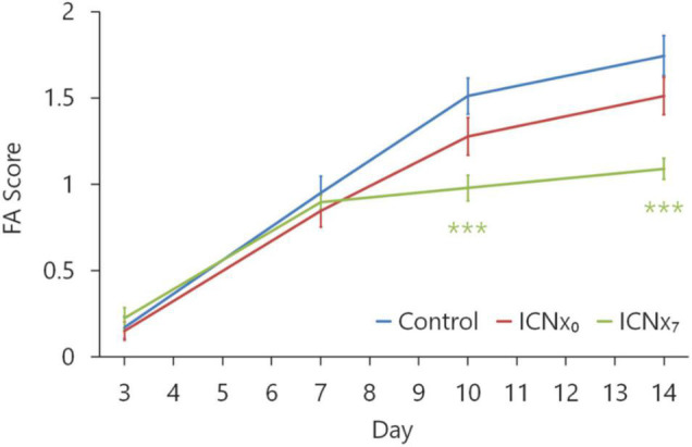 FIGURE 4