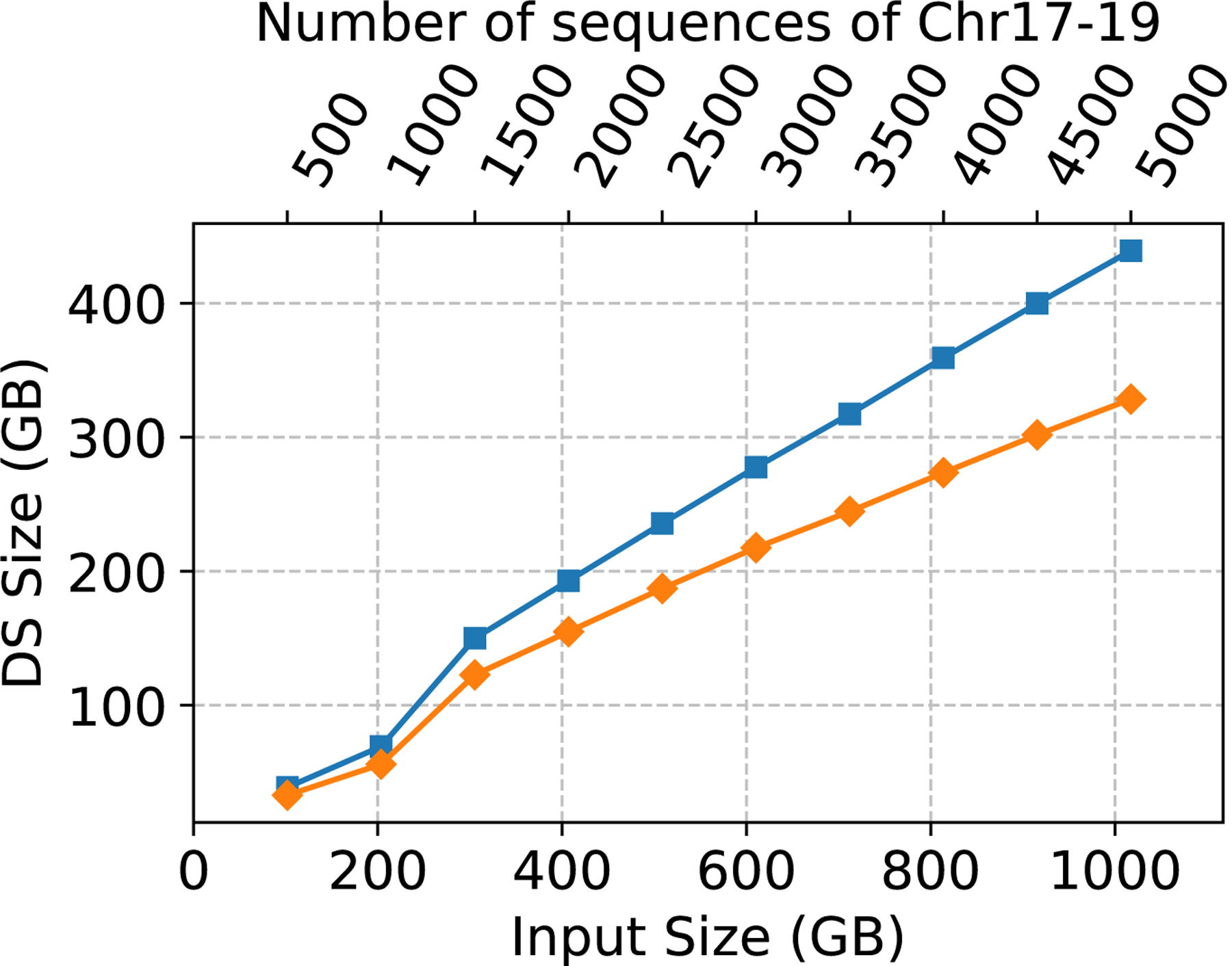 Figure 1: