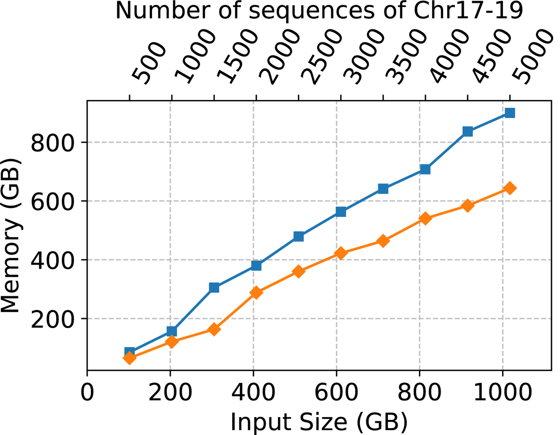 Figure 1: