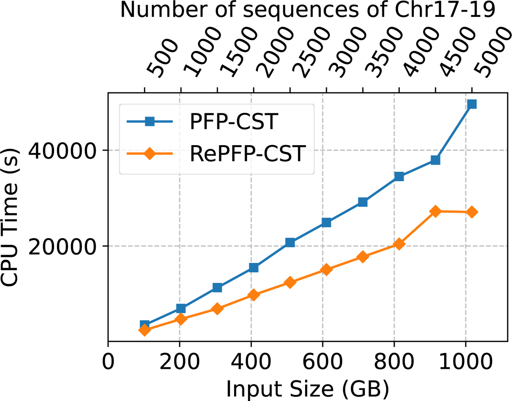 Figure 1: