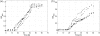 FIG. 4.