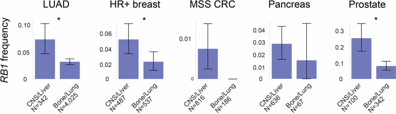 Extended Data Fig. 6