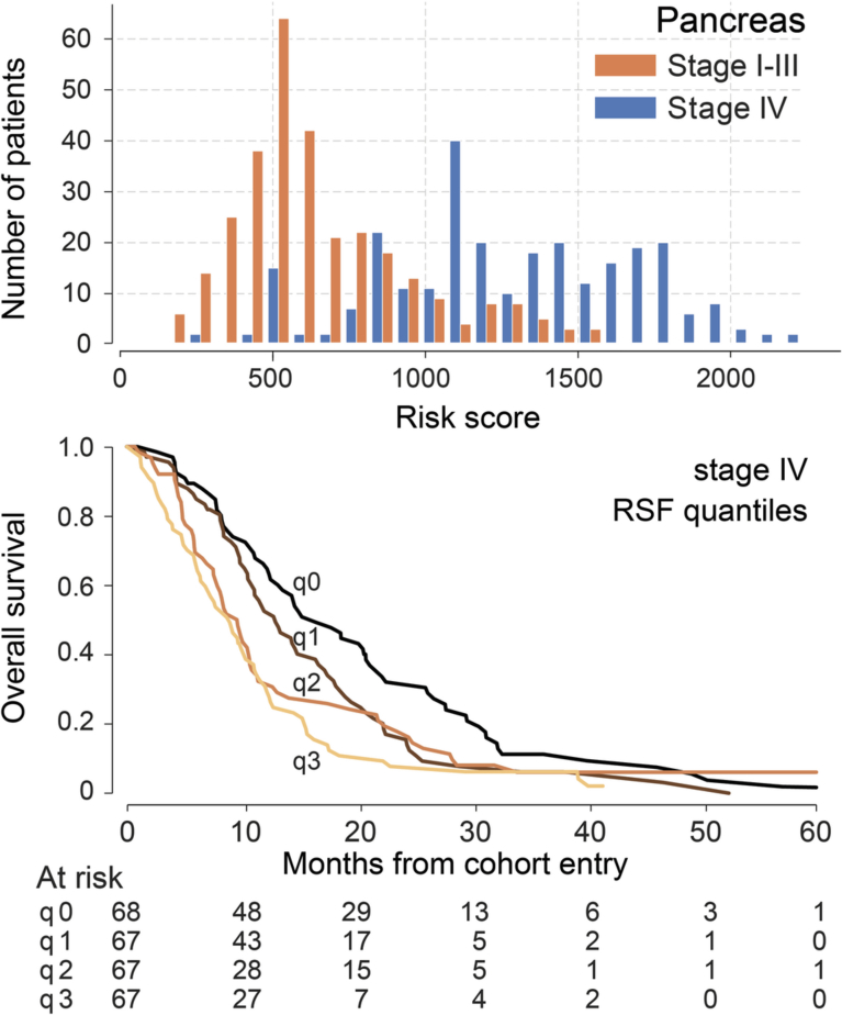 Extended Data Fig. 5