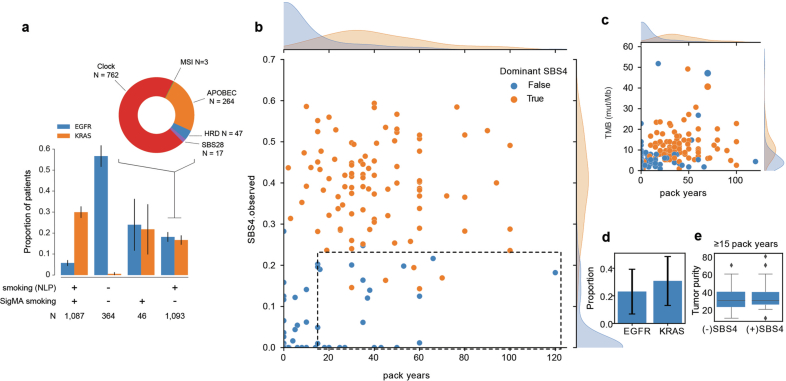 Extended Data Fig. 2