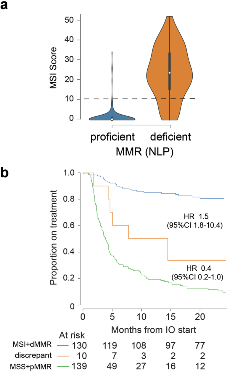 Extended Data Fig. 1