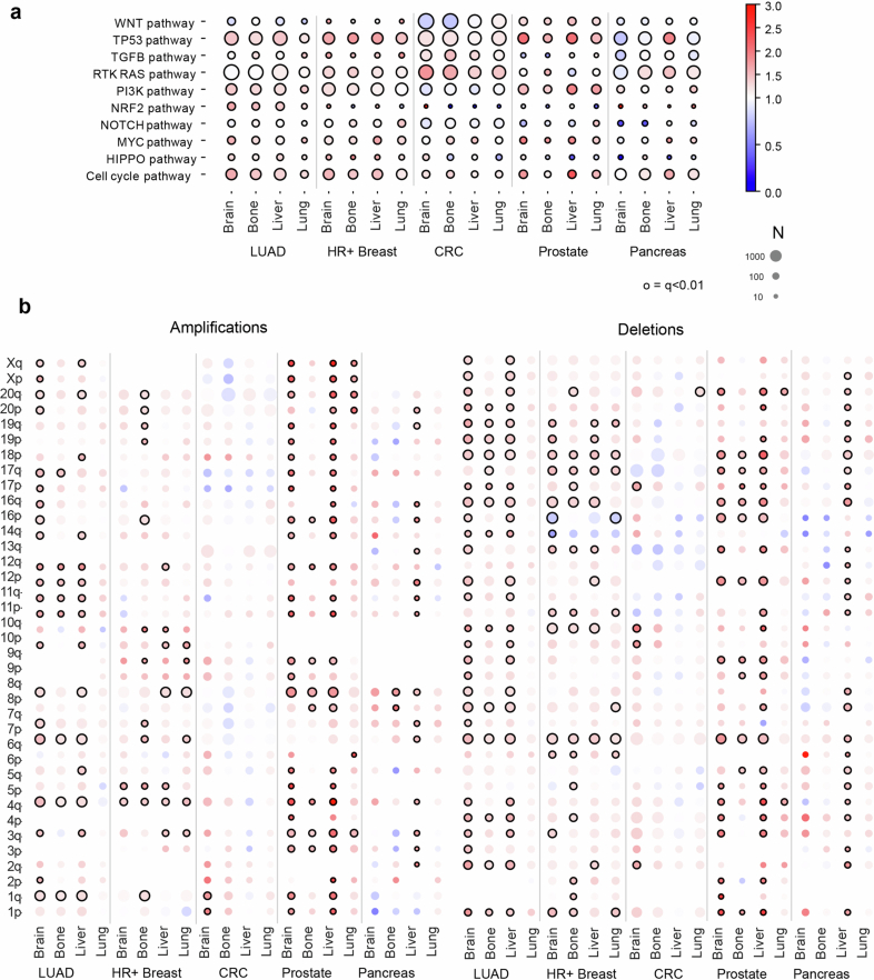 Extended Data Fig. 7