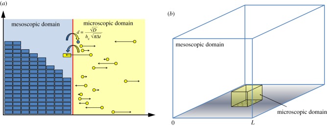 Figure 7.