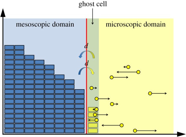 Figure 5.