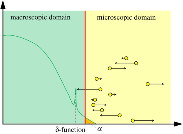 Figure 10.