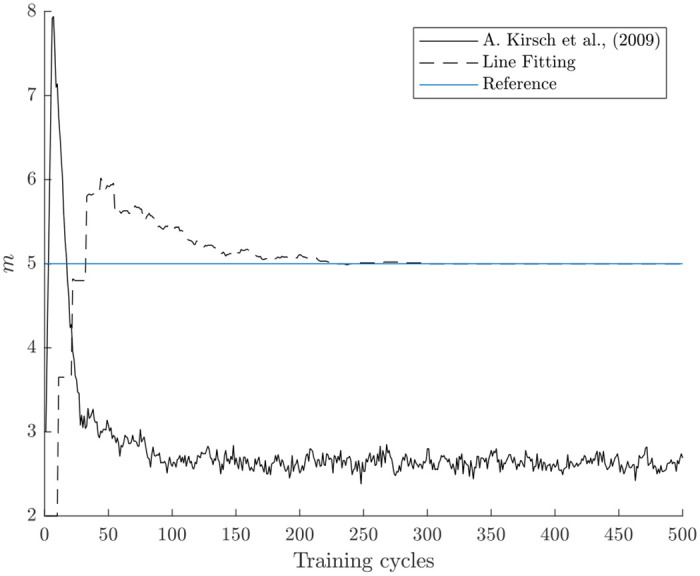 Fig 10