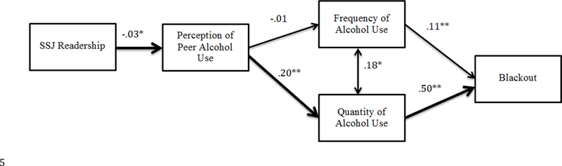 Figure 1: