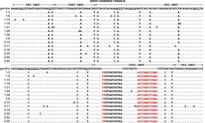 Figure 6