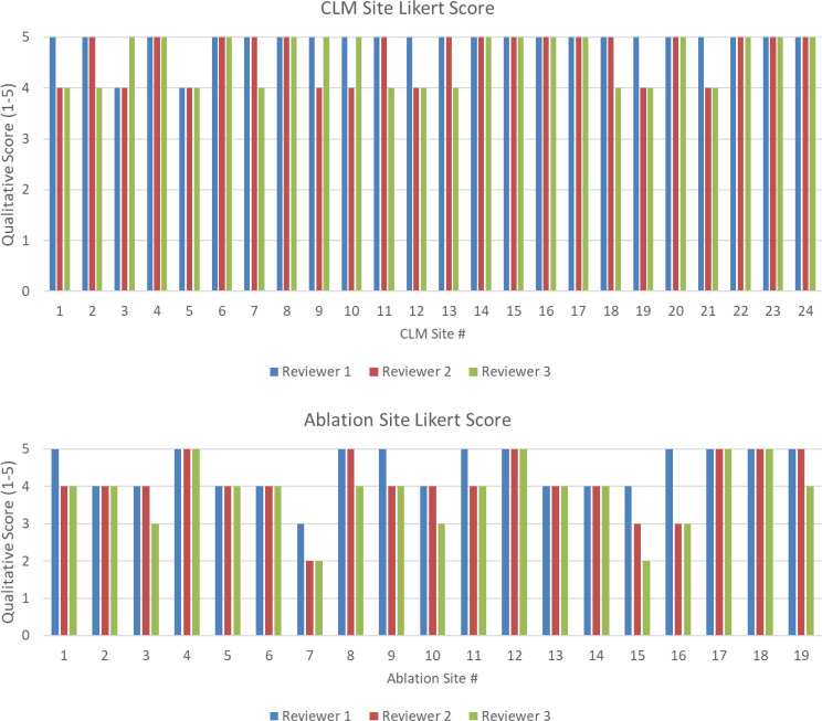 Figure 6