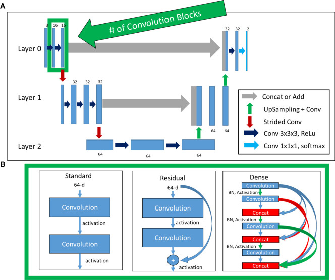 Figure 2