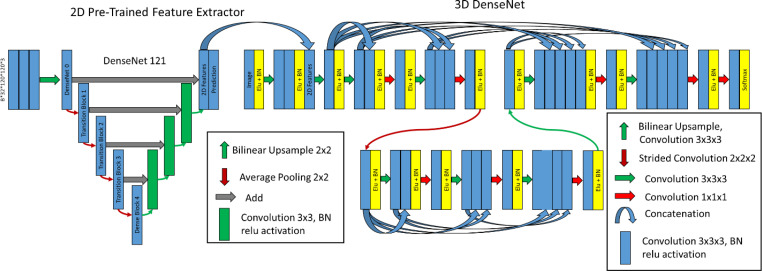 Figure 3