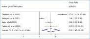 Fig 10