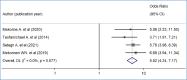 Fig 6