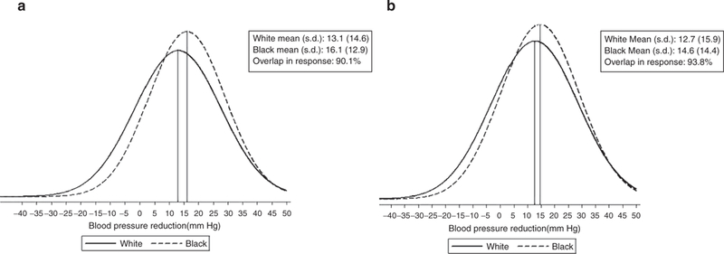 Figure 2|