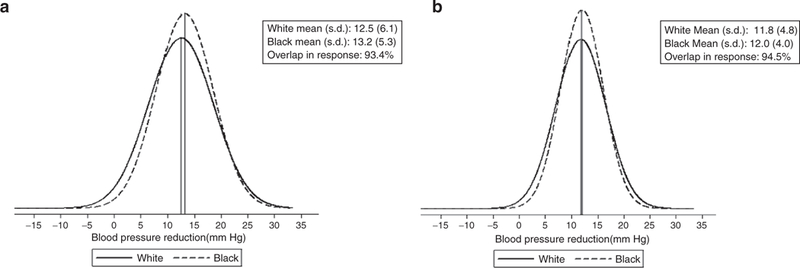 Figure 3|