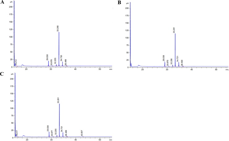 Fig 15