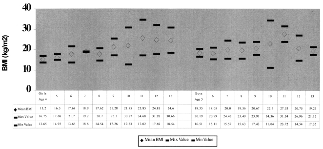 Figure 1)