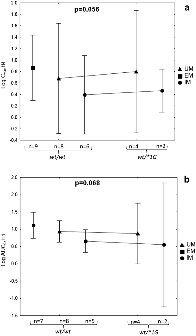 Fig. 3