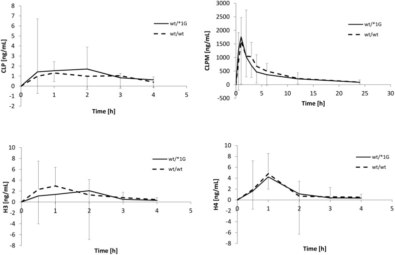 Fig. 1