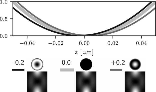 Fig. 4(a)