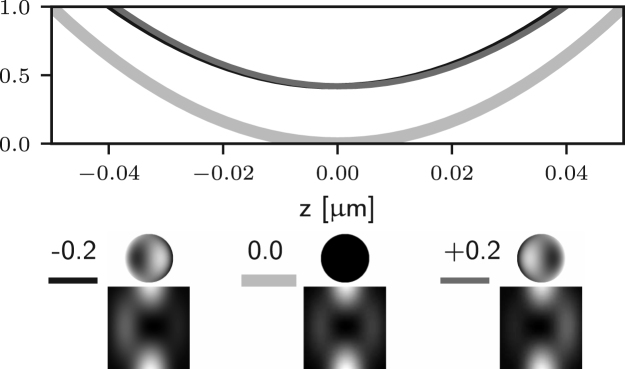 Fig. 4(b)