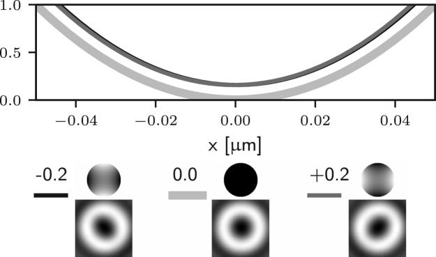 Fig. 5(c)