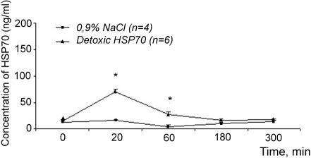 Fig 8.