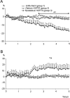 Fig 3.