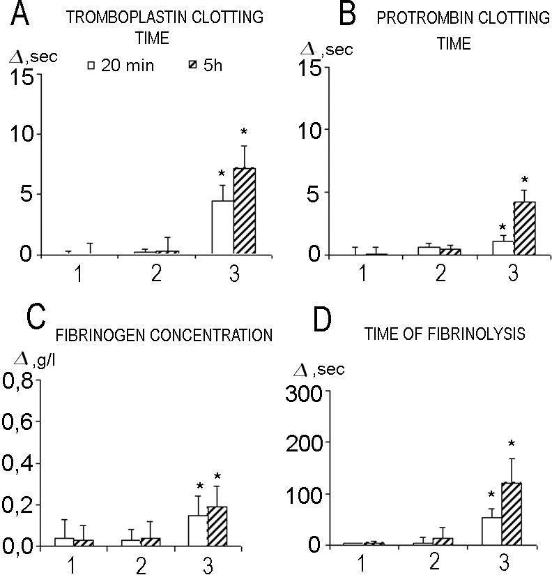 Fig 2.