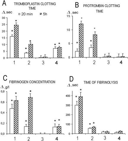 Fig 6.