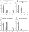 Fig 6.