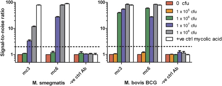 Fig. 3.