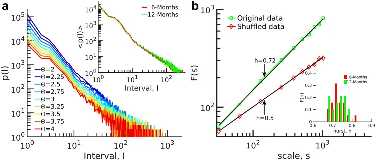 Fig. 8