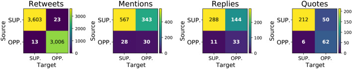 Fig. 9