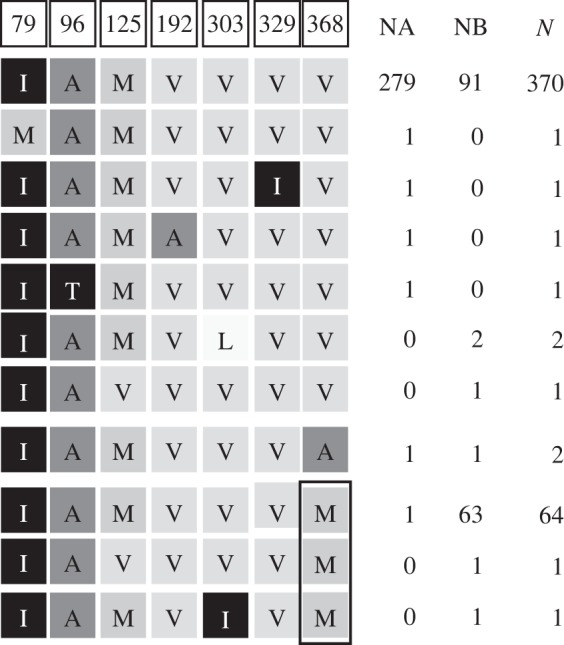 Figure 2.