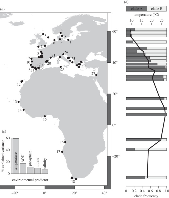 Figure 1.