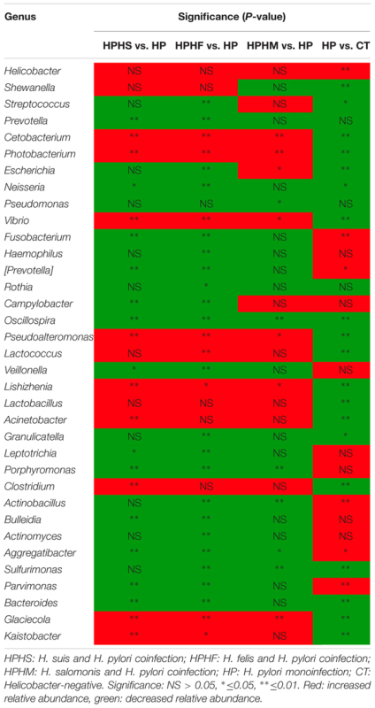 graphic file with name fmicb-08-01038-t003.jpg