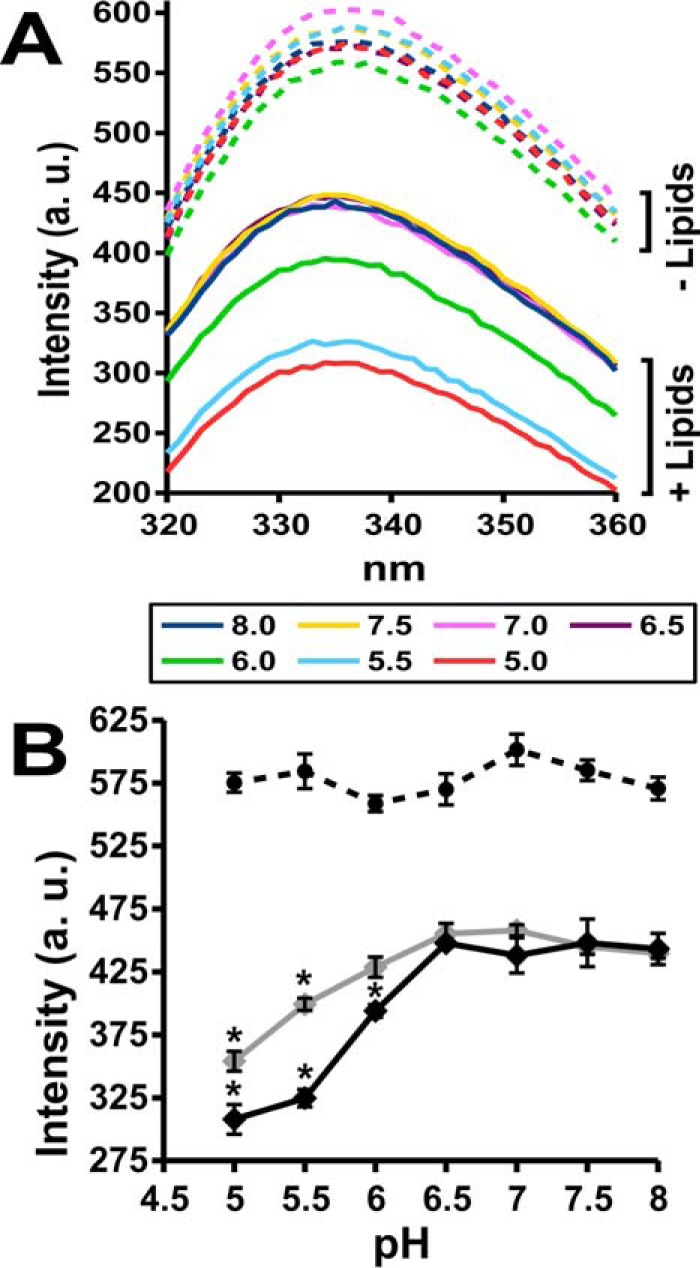 Figure 10.